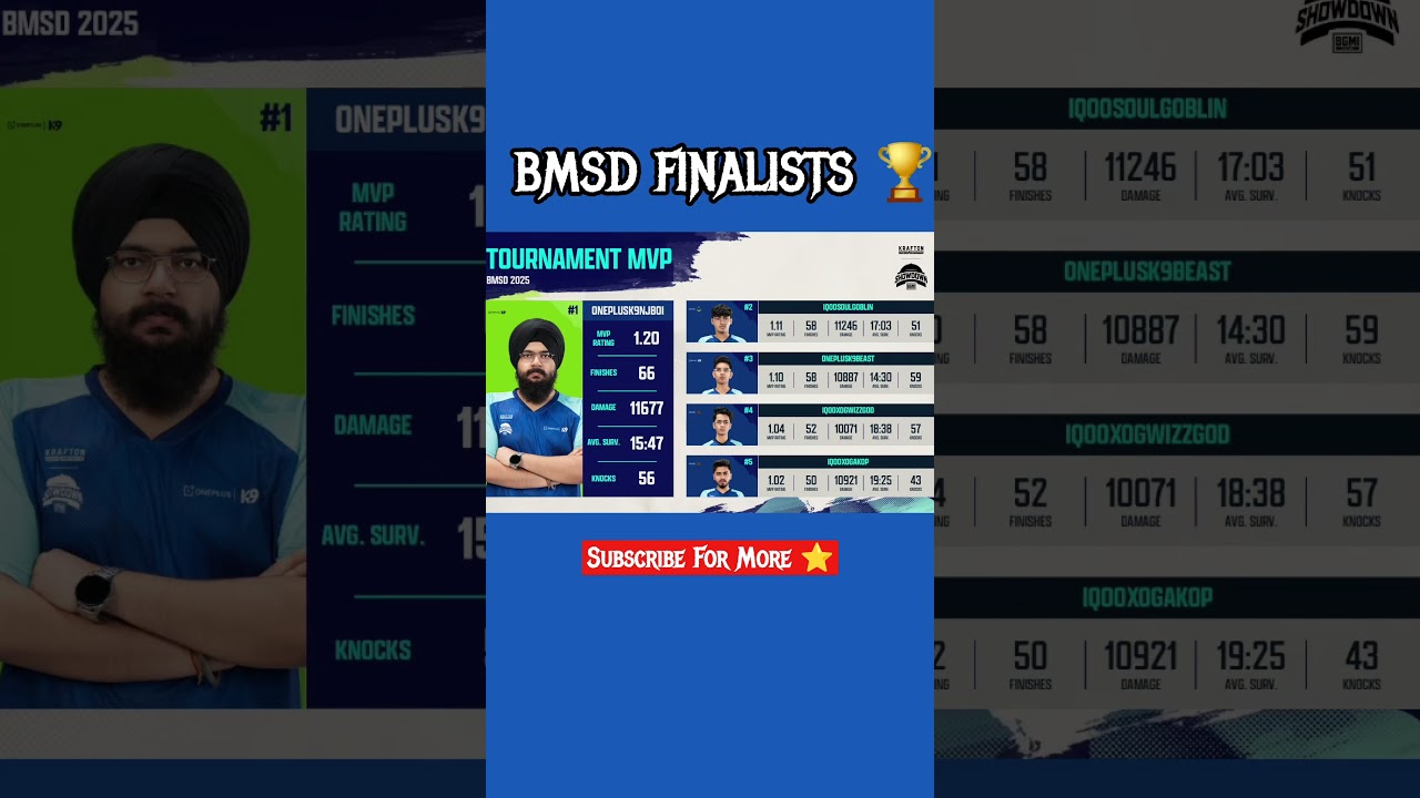 mvp of bmsd semifinals 🏆 NINJABOI and goblin bmsd mvp 🏆 bmsd points table 🥶 #bgmi #godlike #bmsd