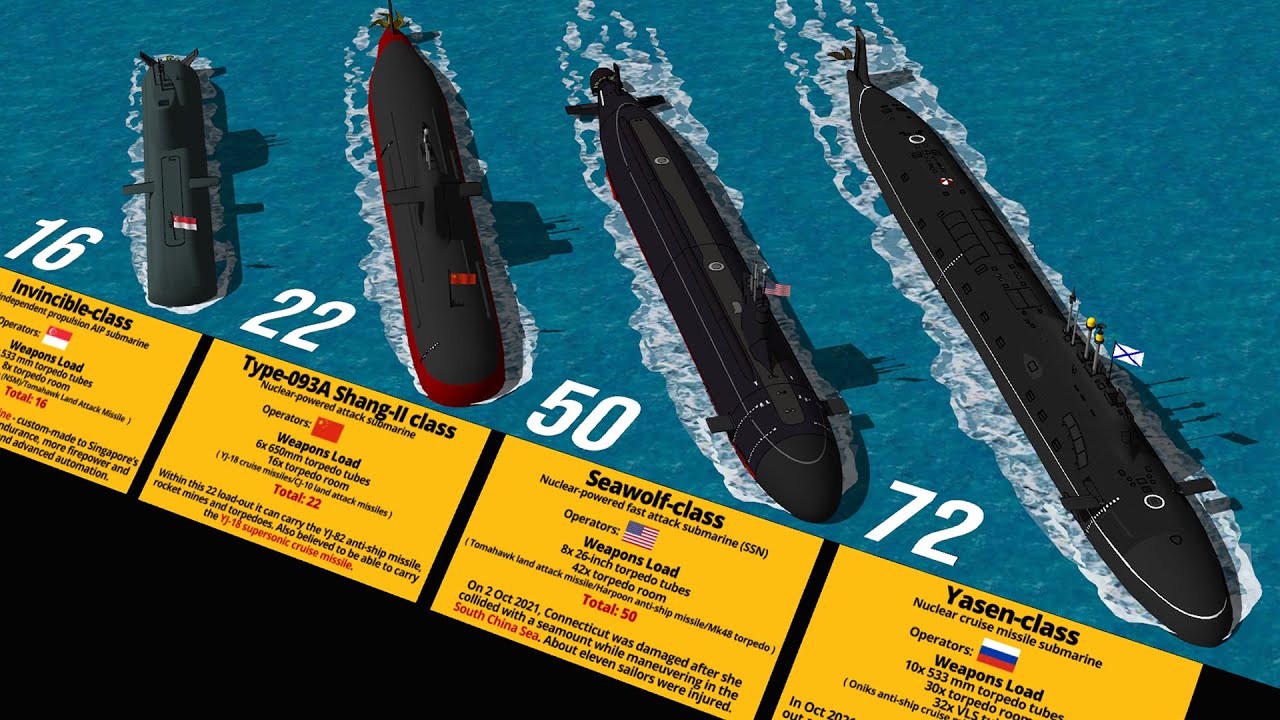 Most Powerful Submarines Weapons Load Comparison 3D