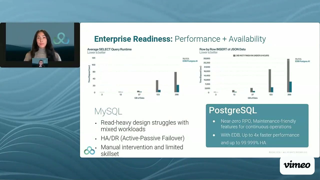 PostgreSQL против MySQL: что выбрать в 2026 году?