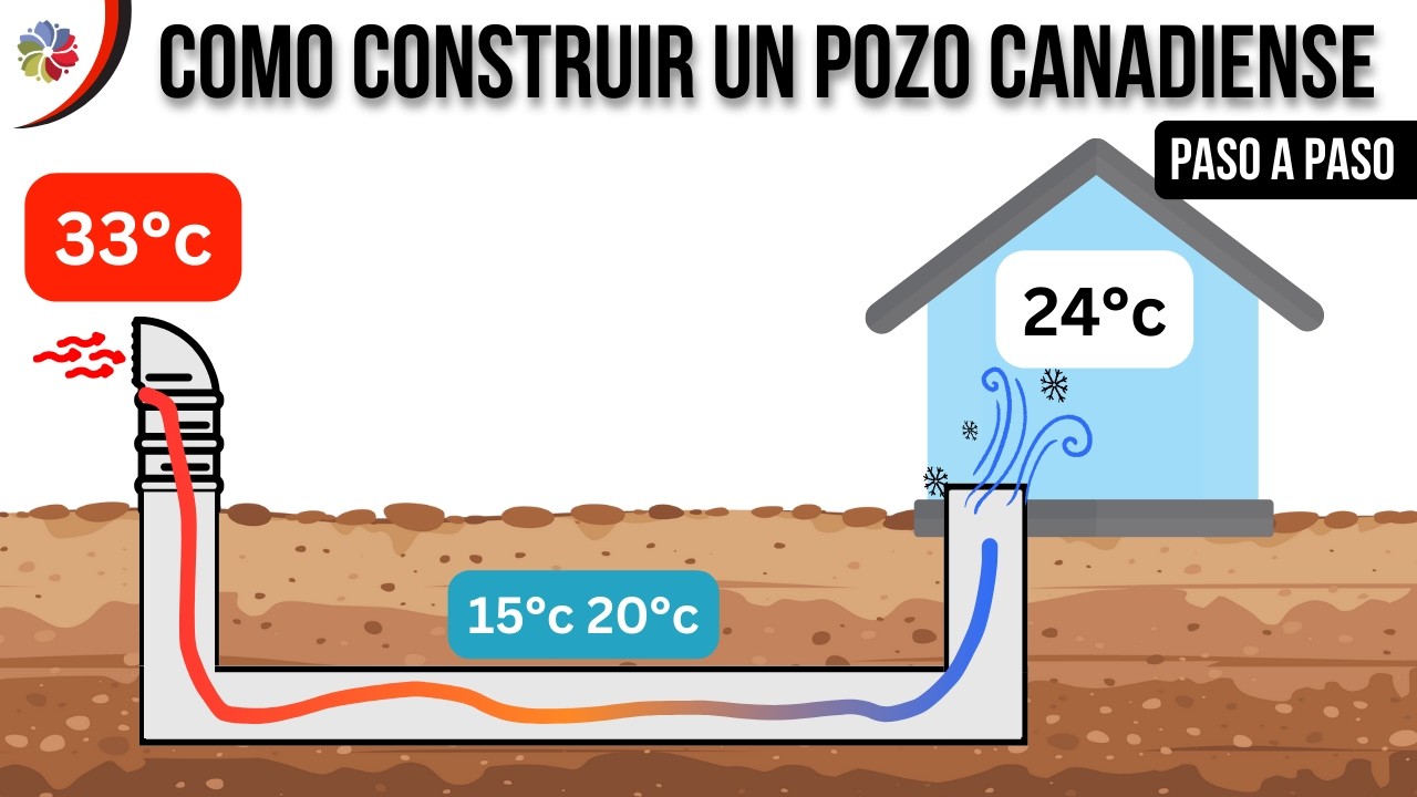 ⚒️ Como CONSTRUIR un POZO CANADIENSE o PROVENZAL PASO a PASO - ENFRÍA tu CASA GRATIS