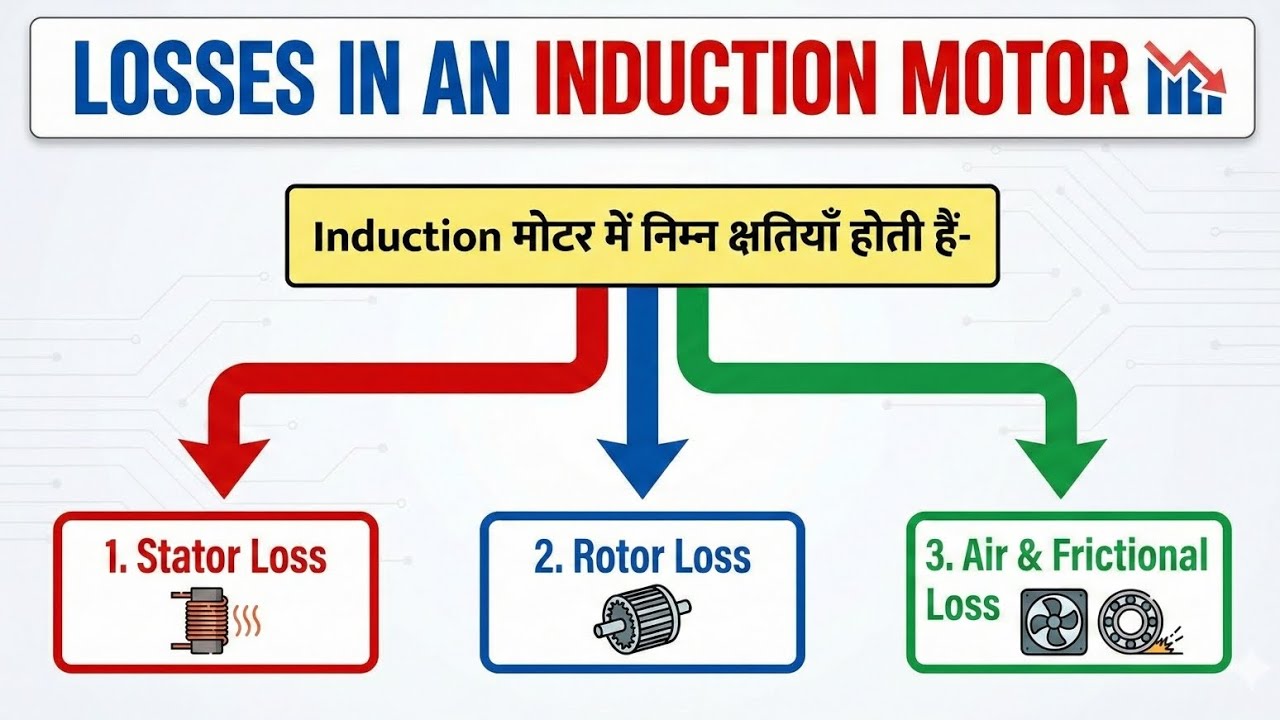 3 Phase Induction Motor Class 4 | ITI Electrician 2nd Year Theory Chapter 3 #3phaseinductionmotor