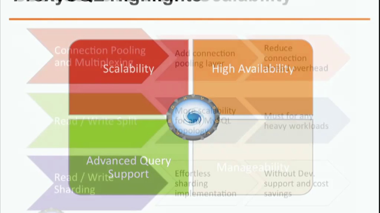 #ProxySQL Use Case Scenarios - #ProxySQL #Database Tutorial - René Cannaò - #Percona Live 2017