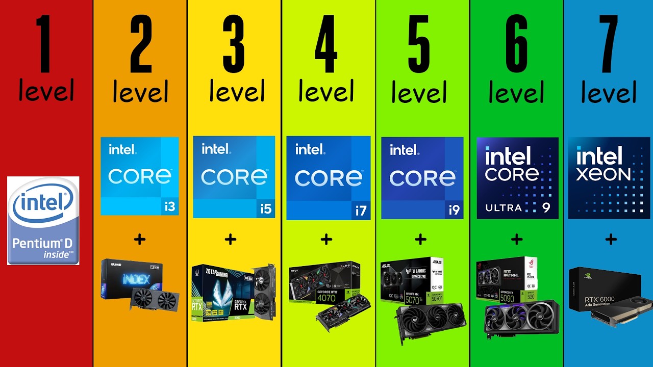 7 уровней пользователей Intel