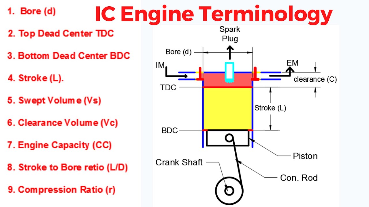 IC Engine Terminology || Swept Volume || Clearance volume || Engine Capacity CC || Compression ratio
