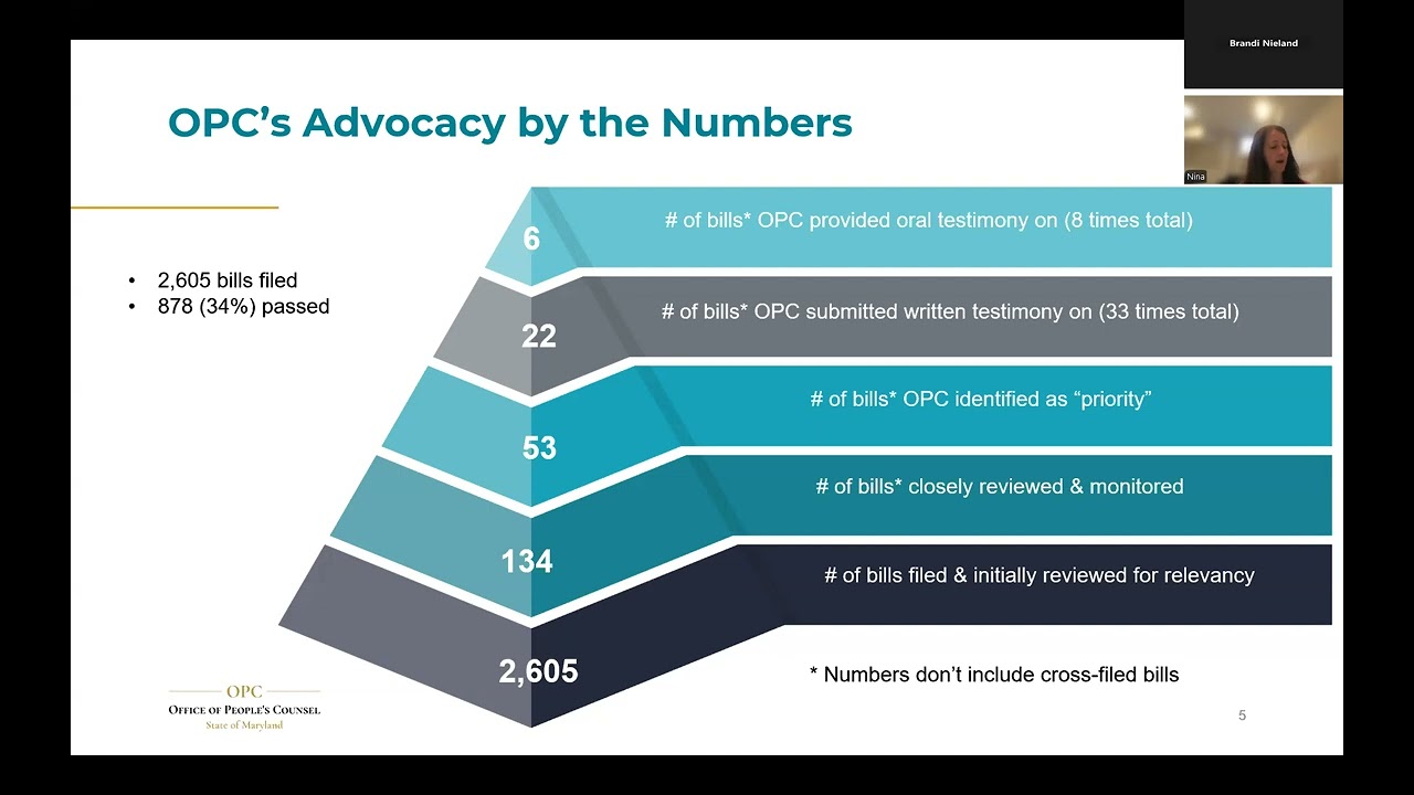 Rewiring the Rules: 2025 Legislative Wrap-Up 7.8.2025