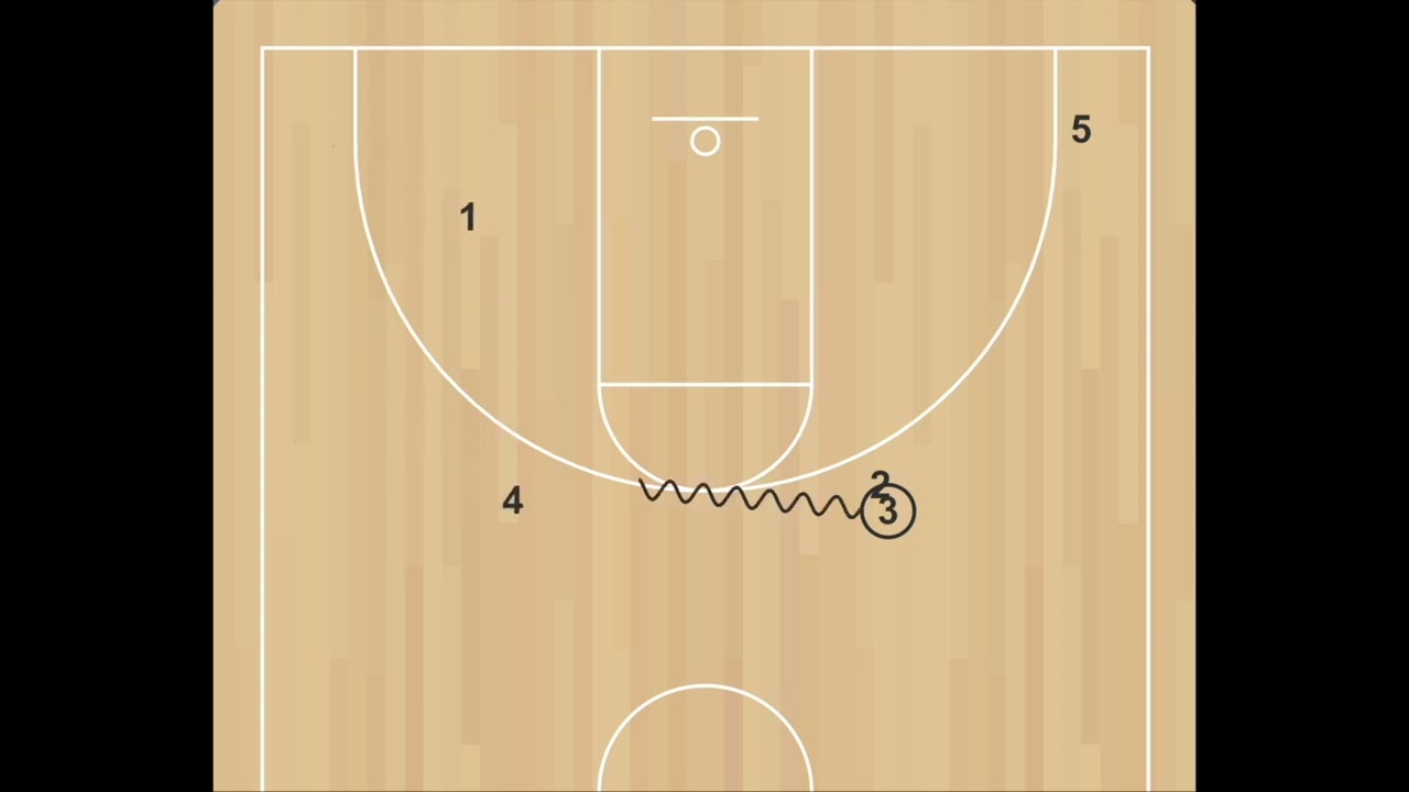 Zoom Offense - Coach Mac