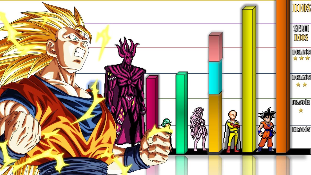 NIVELES DE PODER DE GOKU EN ONE PUNCH MAN │ DRAGON BALL SUPER │ ONE PUNCH MAN