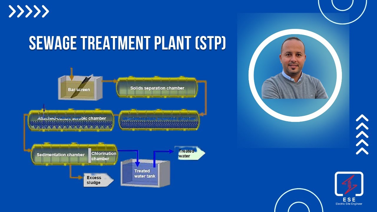 Sewage Treatment plant (STP)  محطة معالجة مياه الصرف