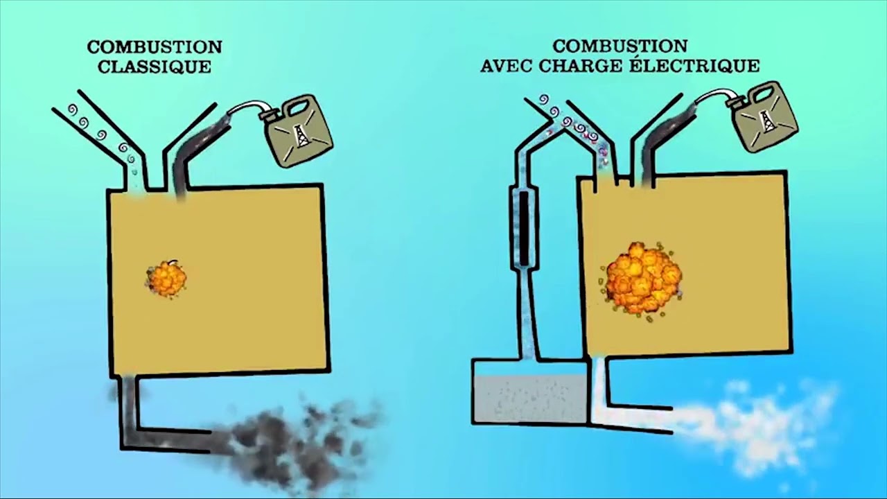 Replay reportage de l'Eau dans le gasoil ECONOKIT