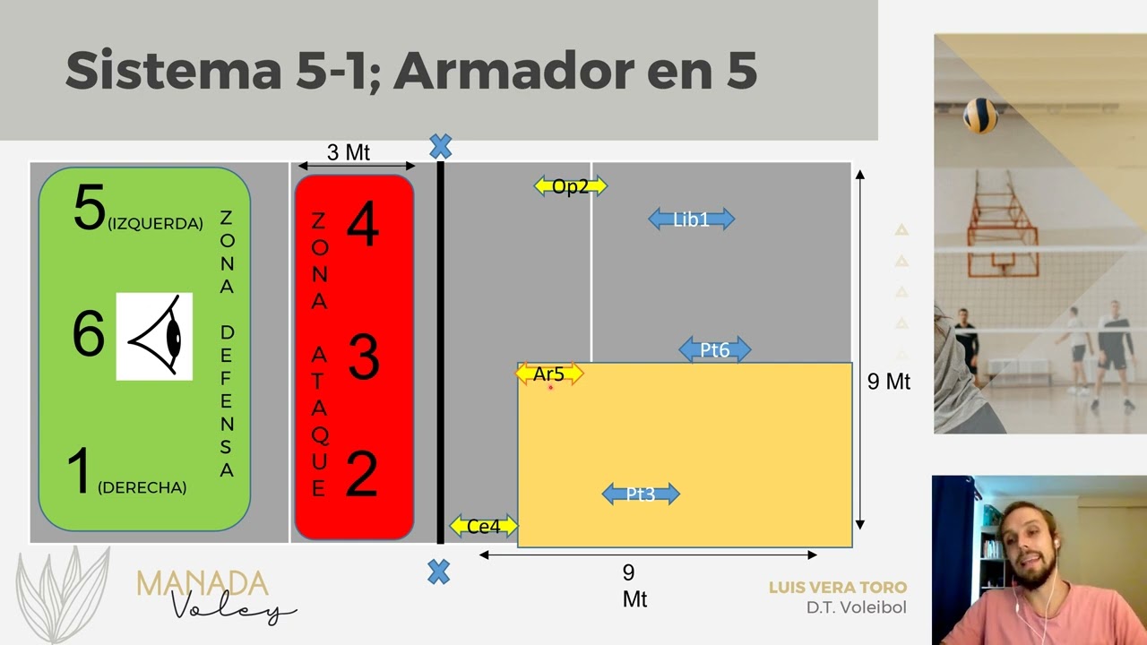 4.- ERRORES DE POSICION