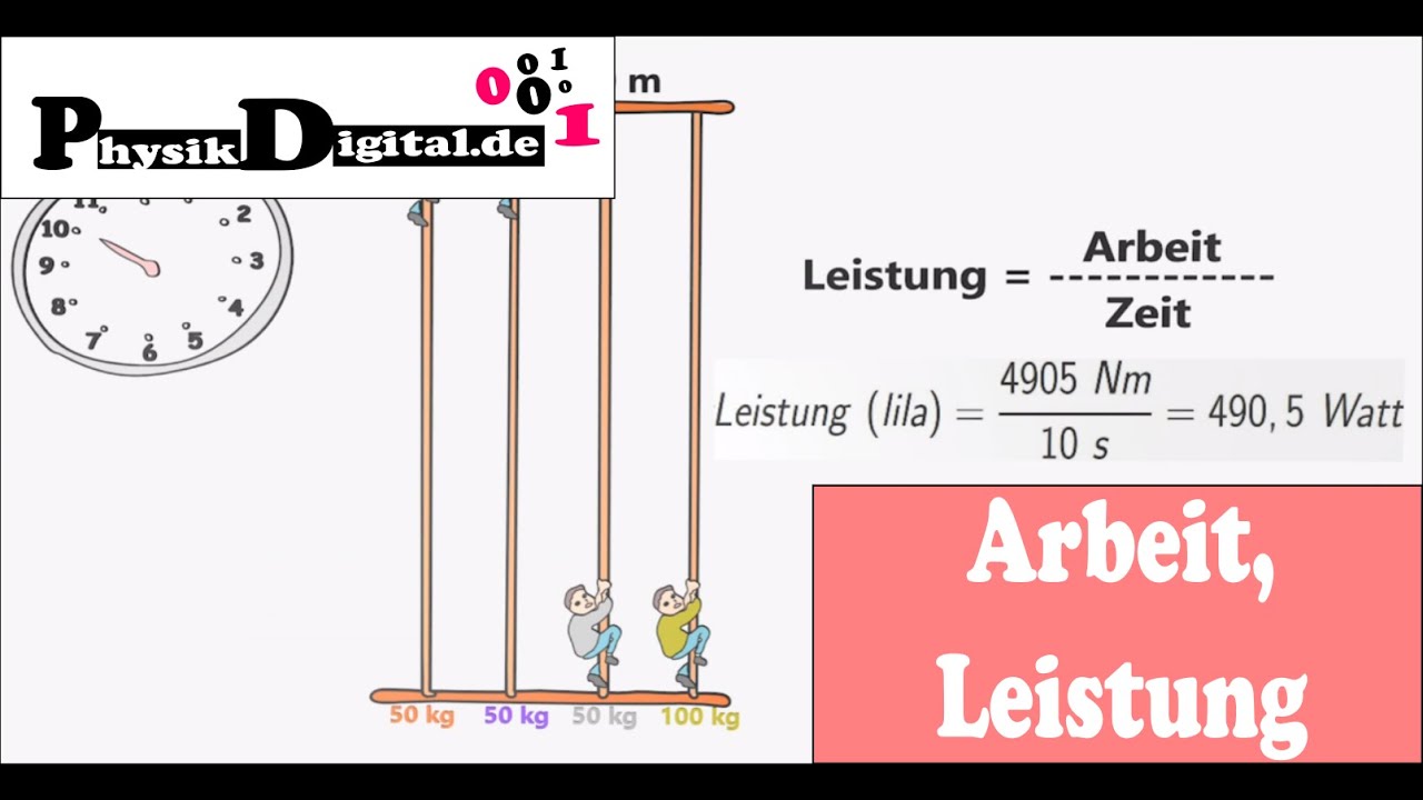Was bedeuten Arbeit und Leistung in der Physik - einfach und anschaulich erklärt