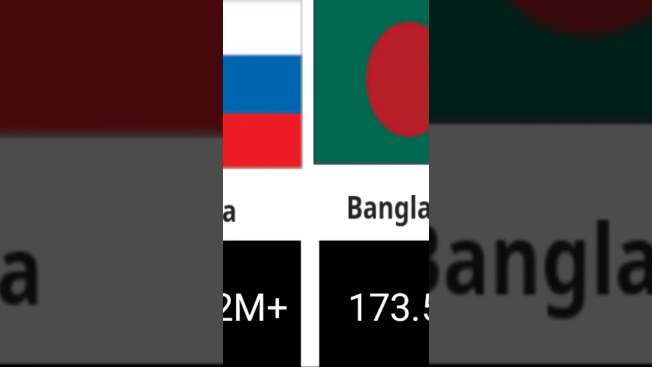 top countries population comparison data 2024 
