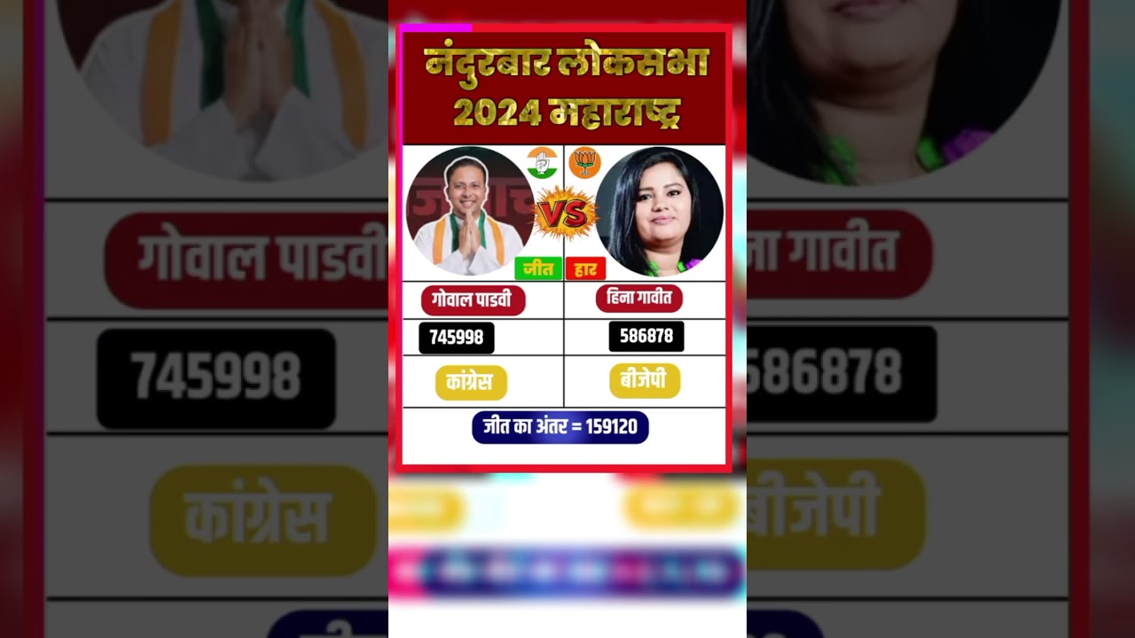 Nandurbar Lok Sabha Election Result 2024 #loksabhaelection2024 #maharashtrapolitics #shorts ....