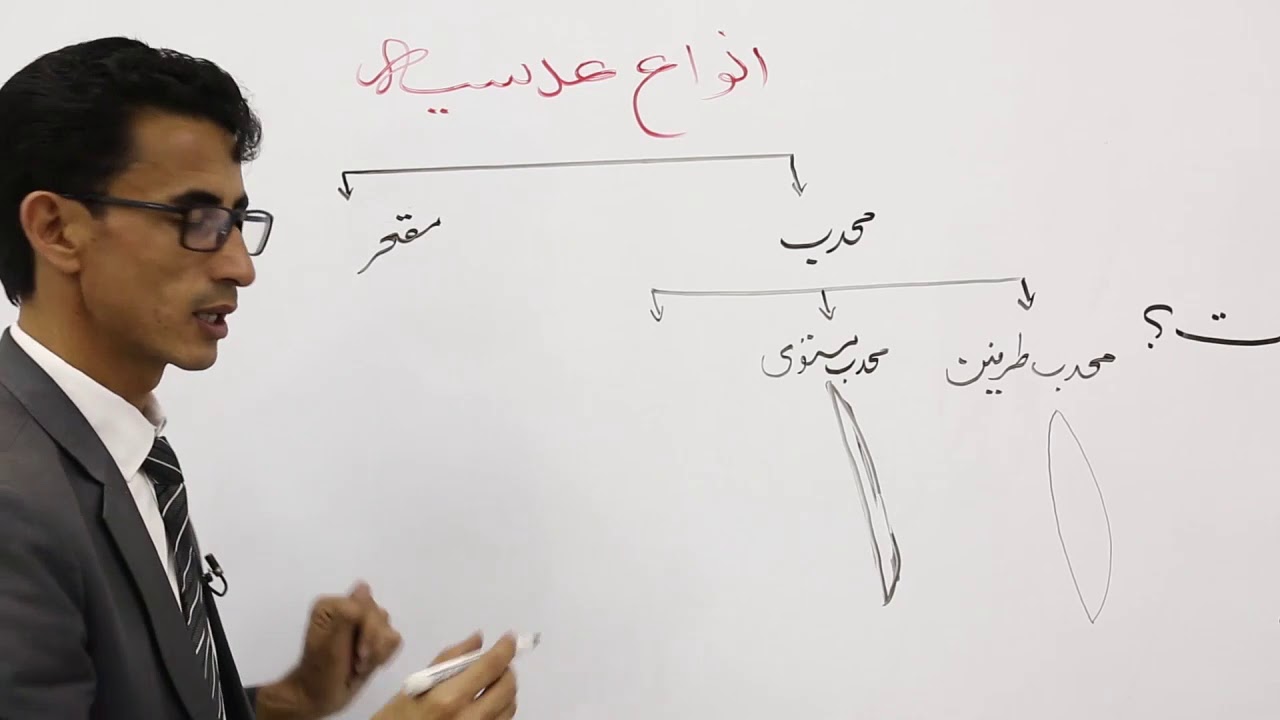 صنف هفتم مضمون فزیک درس 40 ام موضوع عدسیه چیست