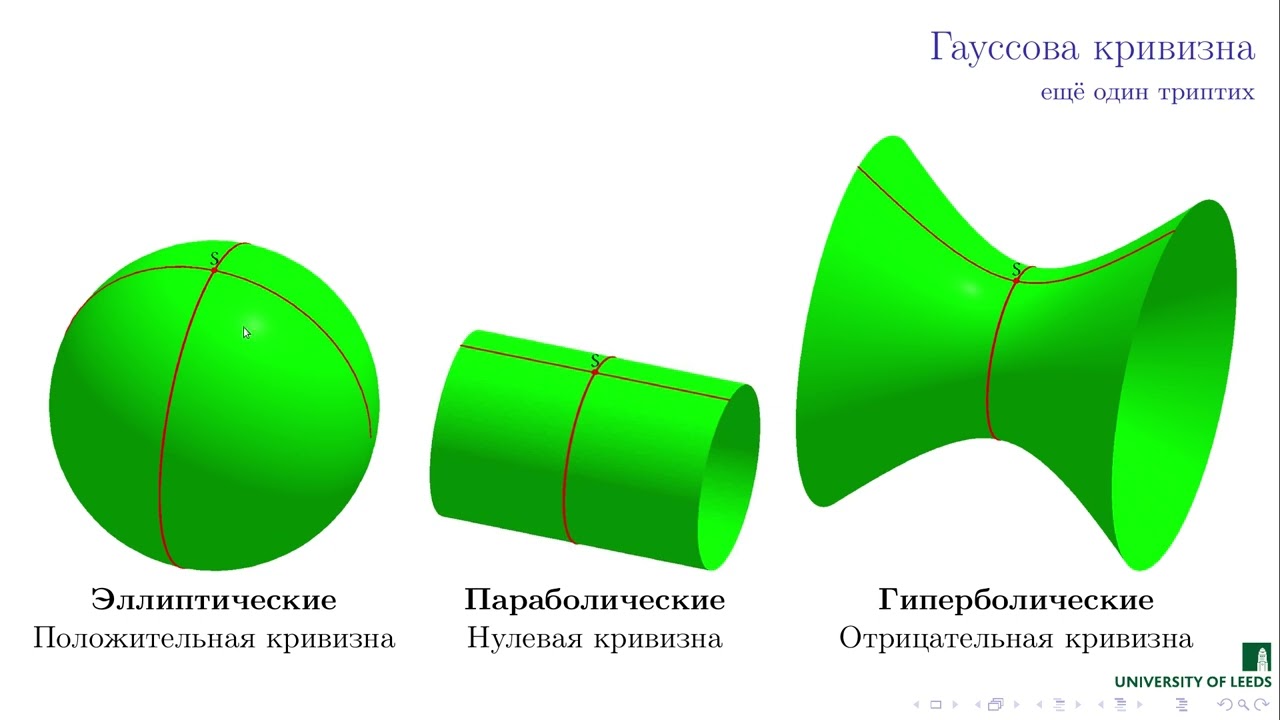 Основная тройка — Различия в единстве