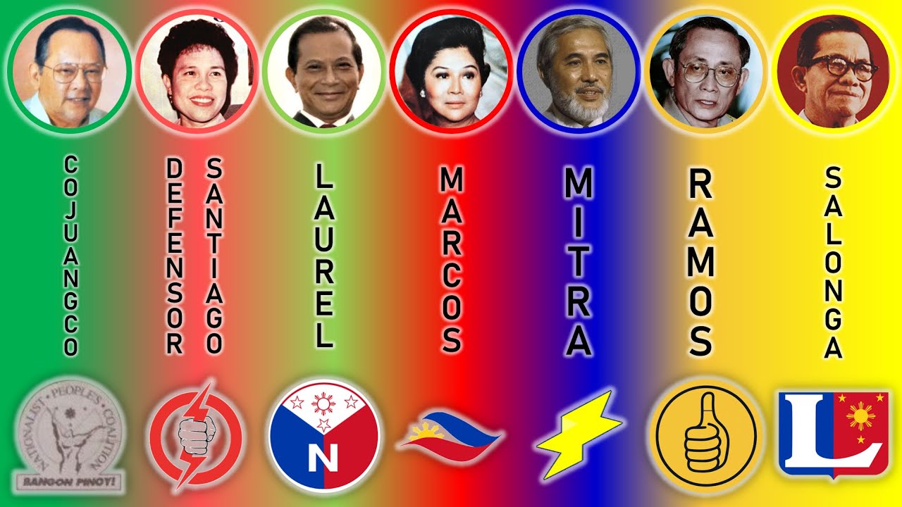The 1992 Presidential Election