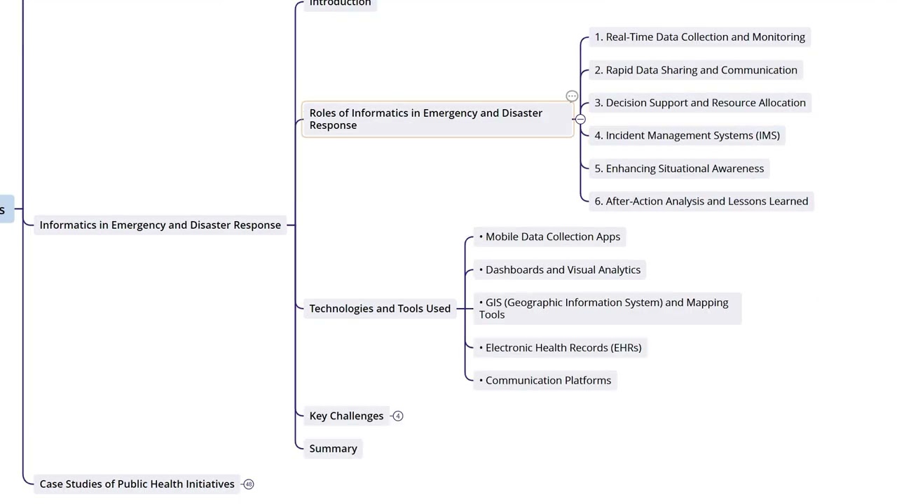 6.3  Informatics In Emergency And Disaster Response I Fundamentals of Health Informatics - Course
