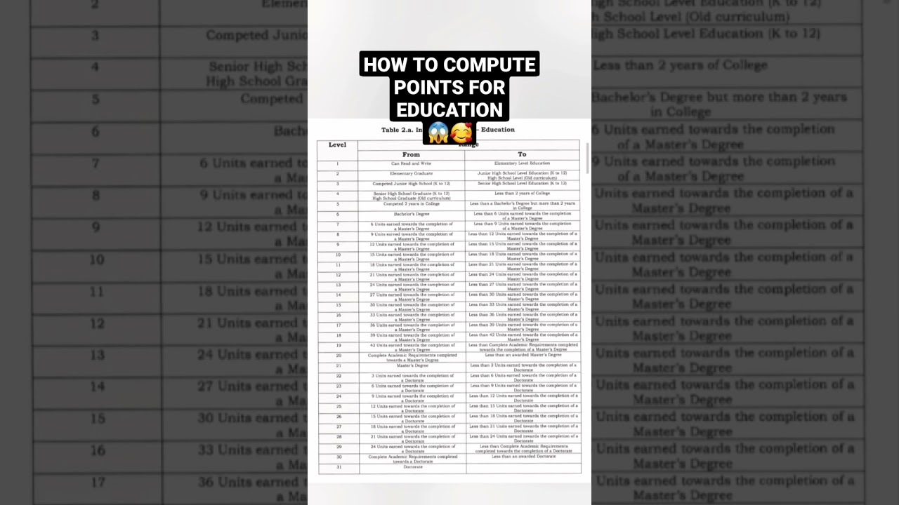 HOW TO COMPUTE POINTS FOR EDUCATION #depedranking #deped #newguidelines #trf #teacher