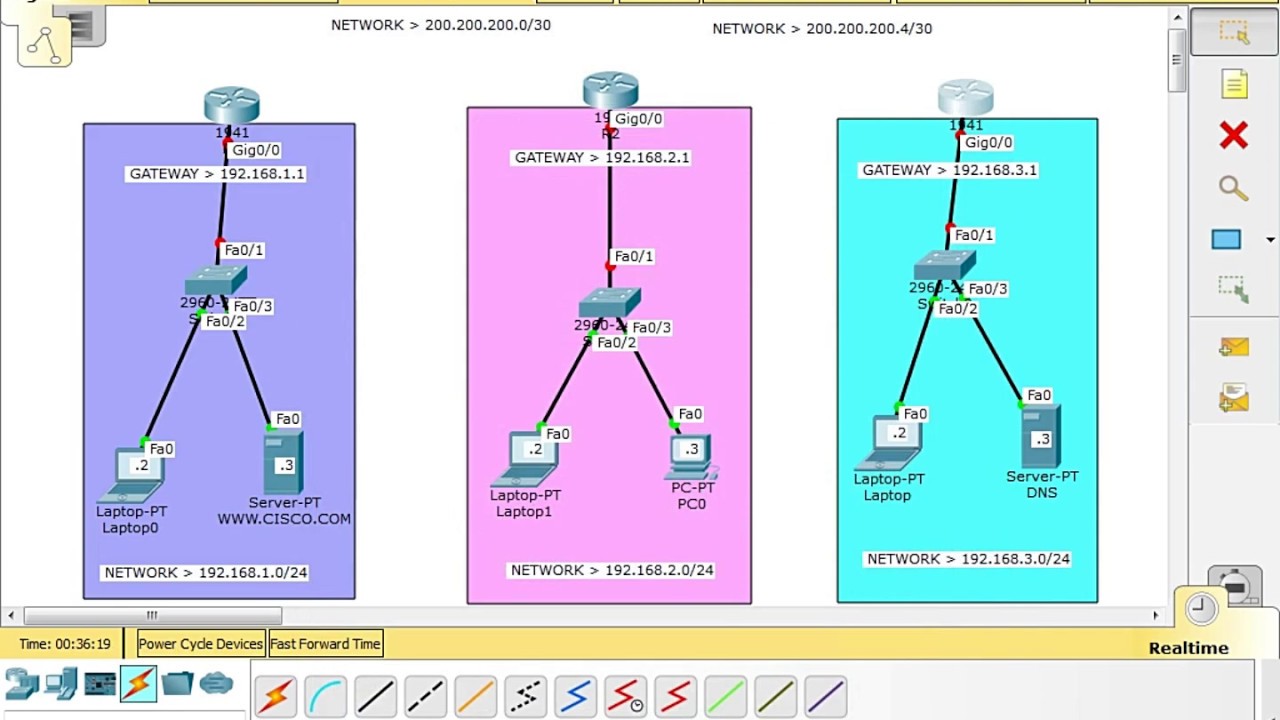 CONFIGURATION / RIPv2 PROTOCOL