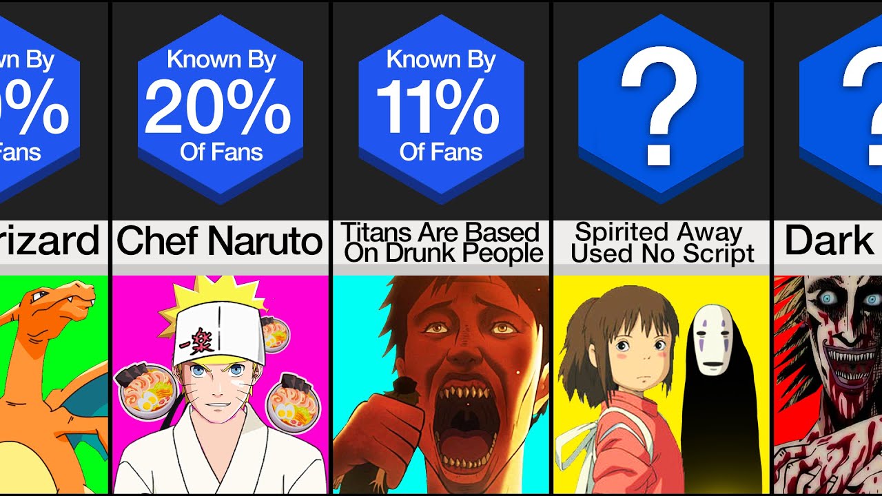 Comparison: I Bet You Didn't Know This About Anime