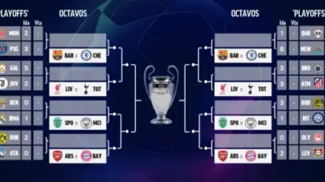 Resumen champions league 18/02