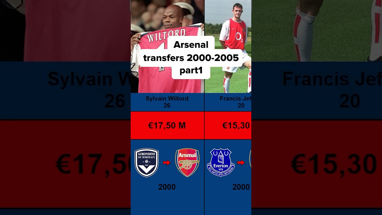 Arsenal transfers 2000-2005 PART1  