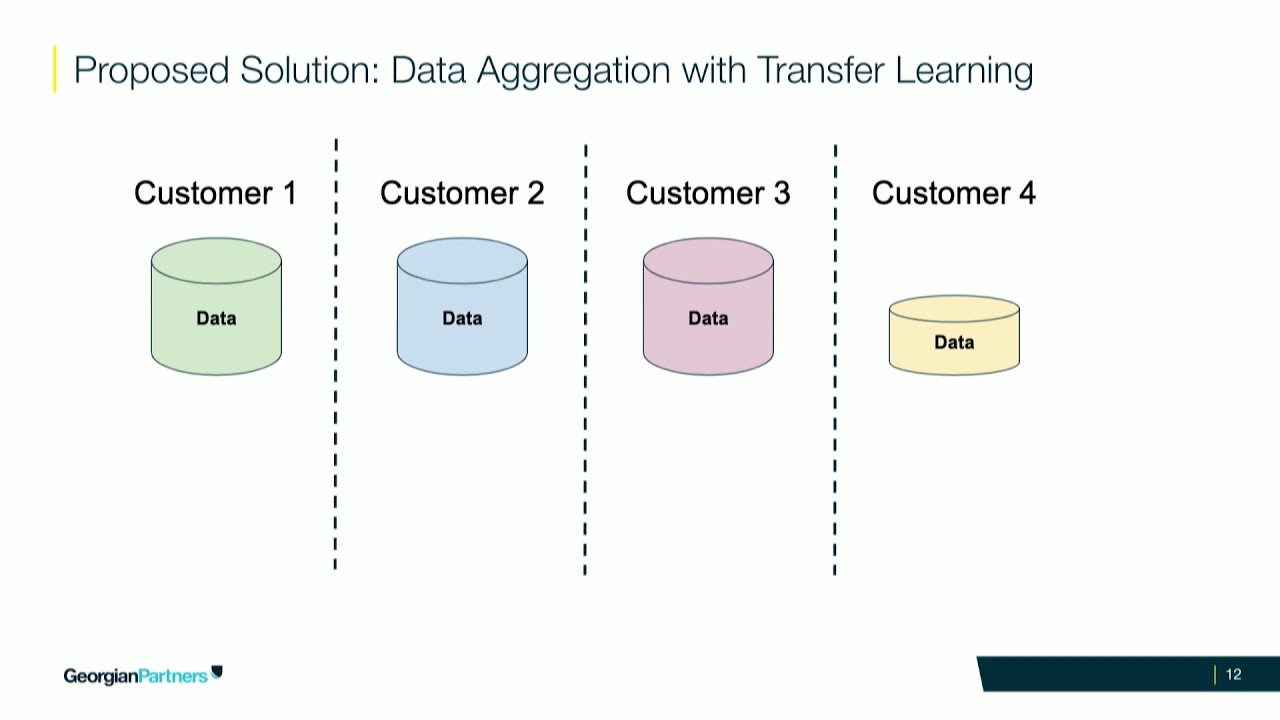 Data Efficiency Through Transfer Learning - Eddie Du