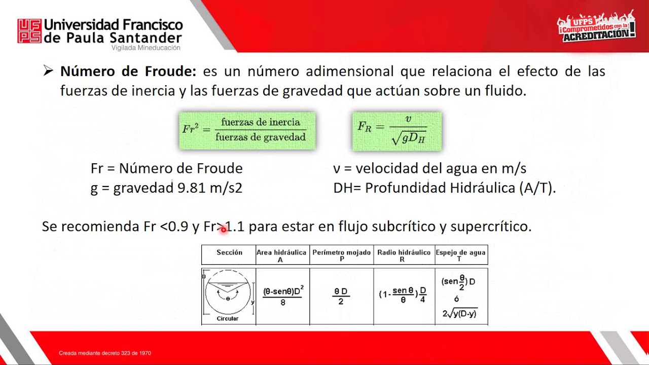 Vídeo - Diseño de ramales y bajantes de desagüe