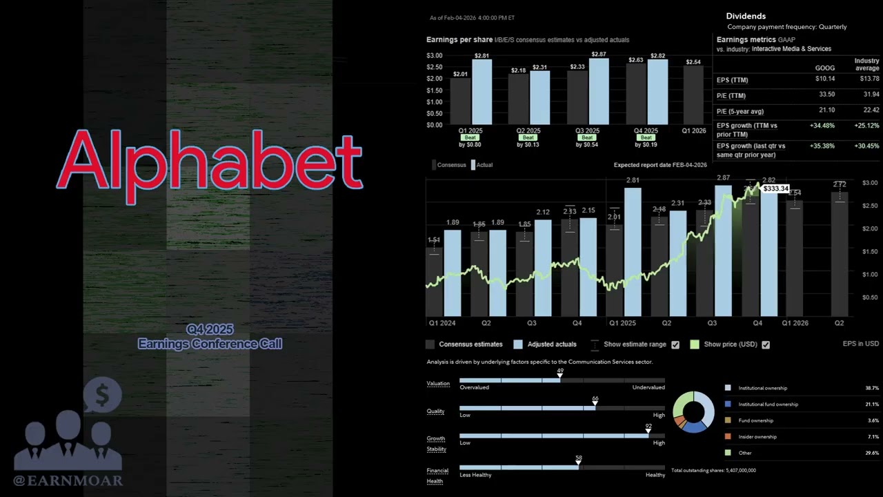 $GOOG Alphabet Q4 2025 Earnings Conference Call