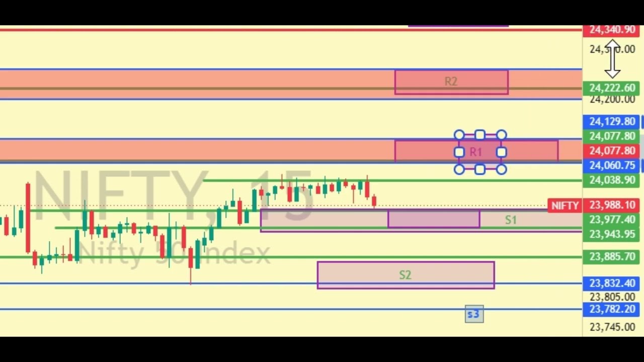 🤔🤔Nifty analysis*BANK NIFTY viewpoint 🤔🤔🤔