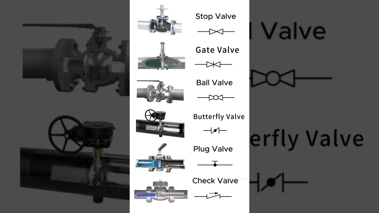 Gate Valve vs Ball Valve Performance #valve #machine