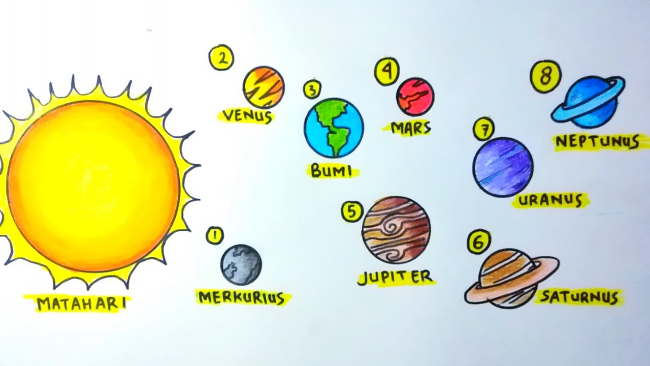 Gambar planet planet di tata surya mudah dan simple