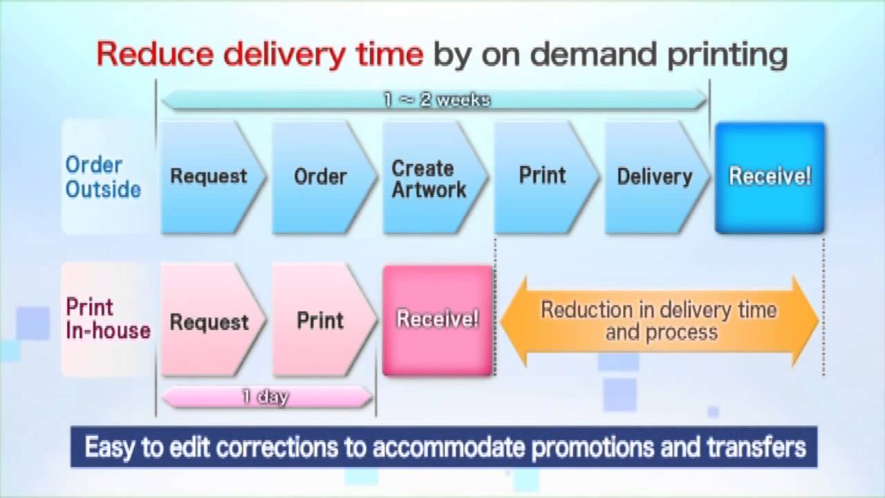 SwiftColor SCC-4000D