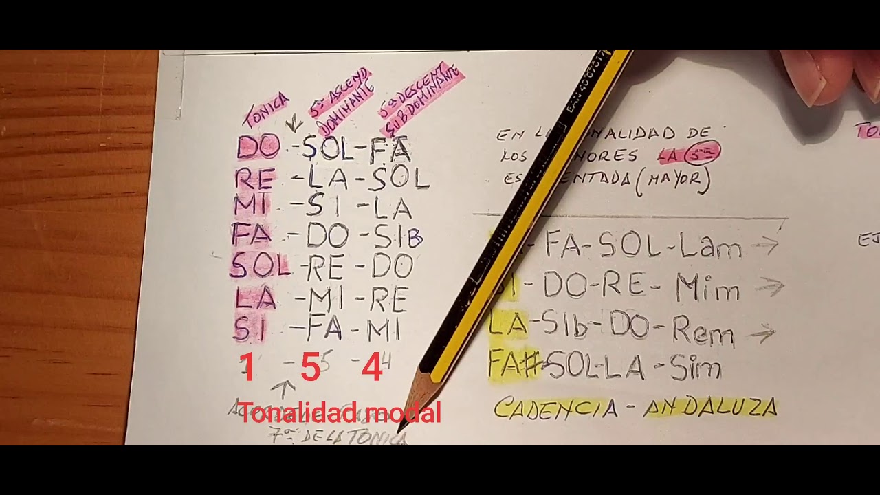 Tonalidad 