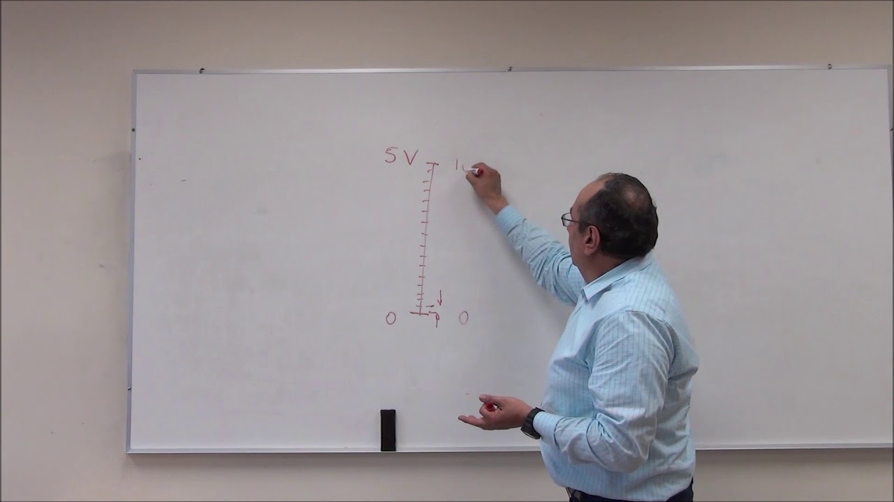 Arduino y su convertidor anal&oacute;gico-digital