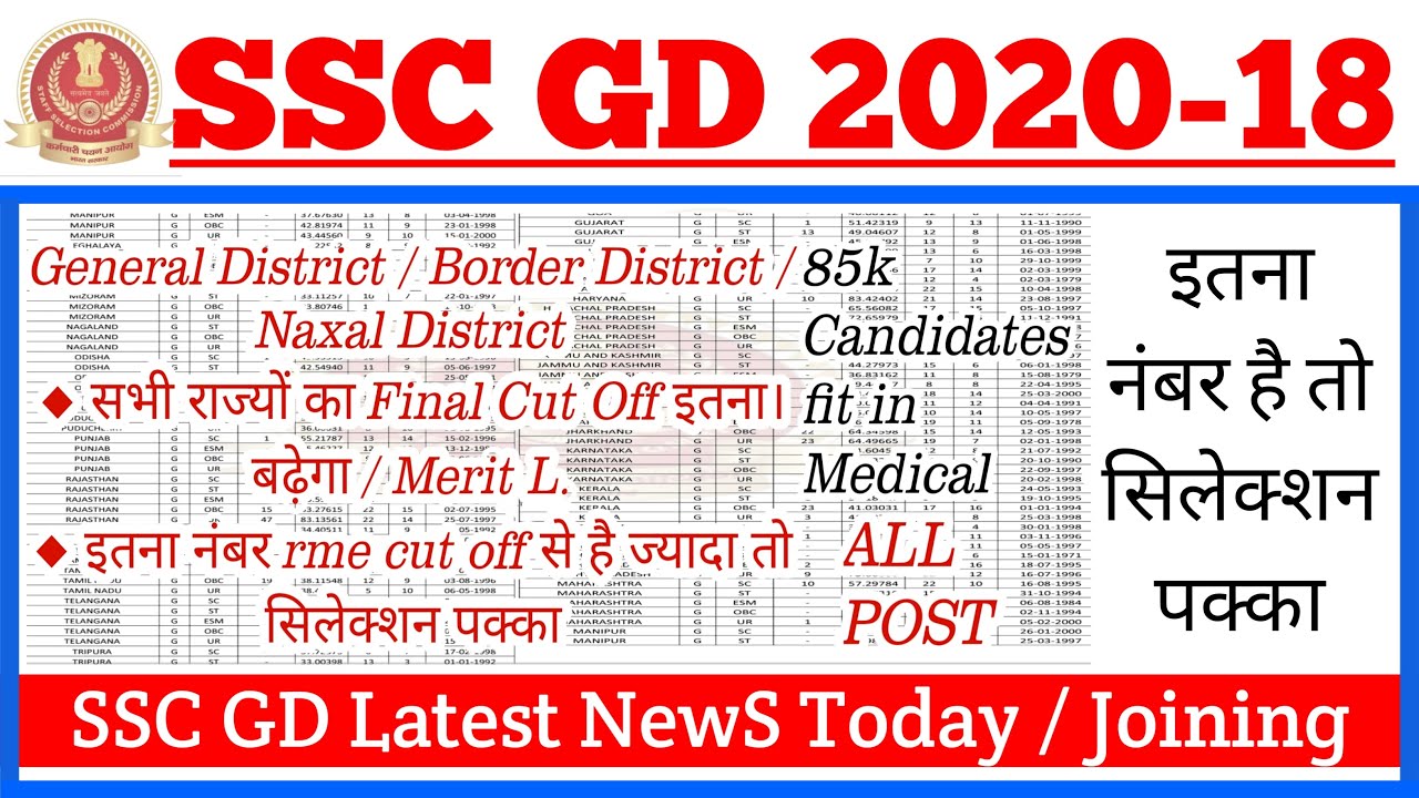 SSC GD FINAL CUT OFF 2020 / SSC GD MERIT LIST 2020/ SSC GD Joining / SSC GD Latest news Today #sscgd