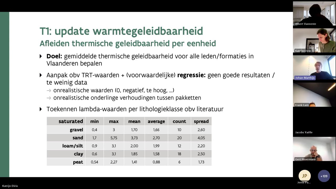VPO Webinar 18/11/2025 - deel 1
