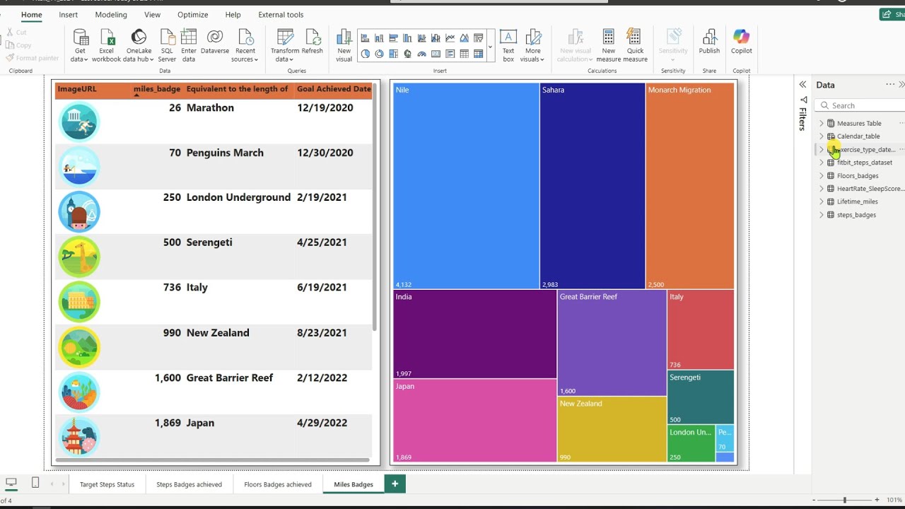 Power BI 🖥️| Using Real-world datasets| End-to-End Tutorial | Learn Several Important Concepts✨