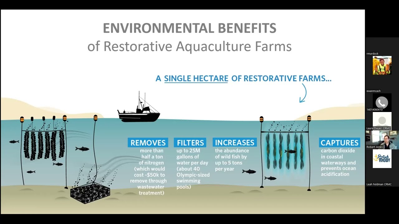 Restorative Aquaculture: Concepts & Practices in the U.S.