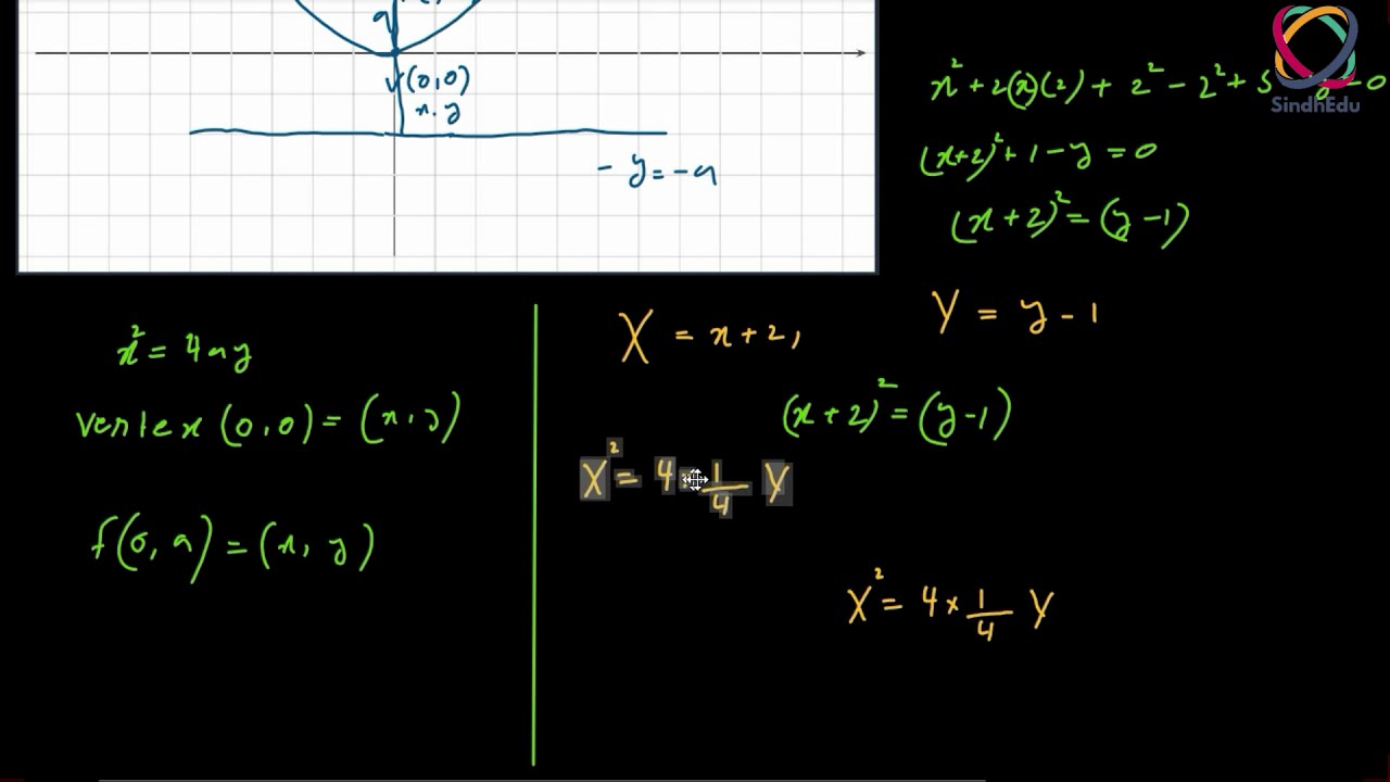6.General Equation of Parabola | Translation Axis of Parabola | In Hindi Urdu | part 3/4 | Topic 8.2