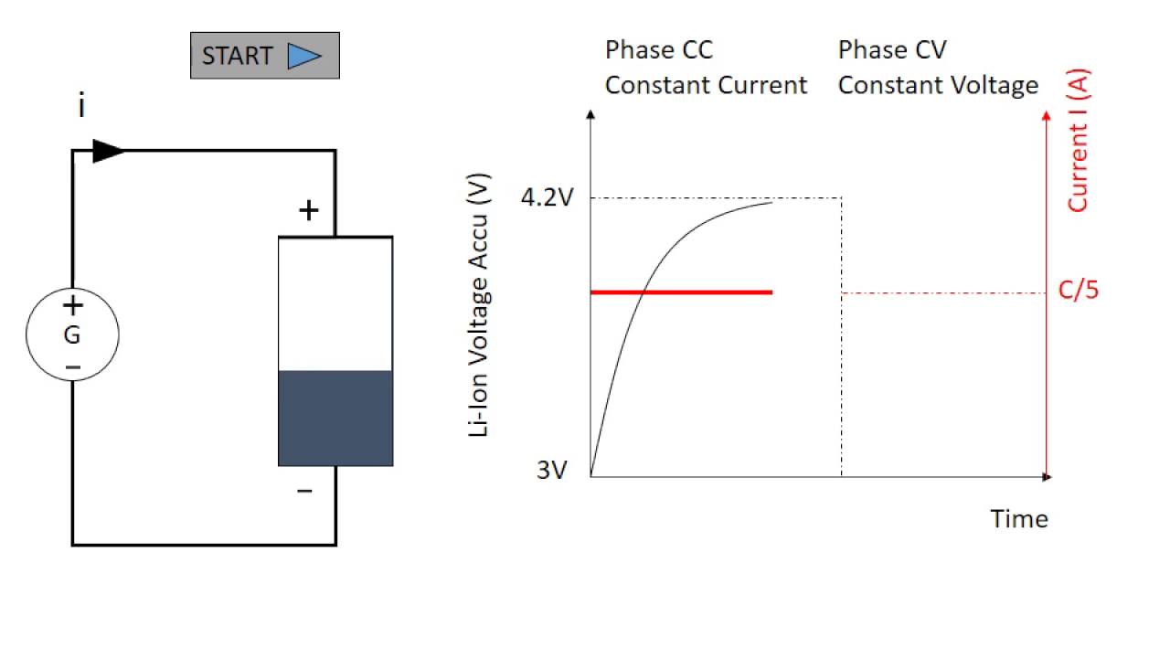 CC CV Battery Charging Process EN