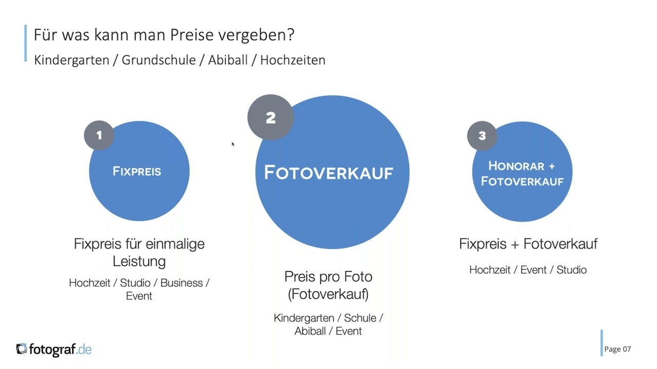 Wie geht Preisgestaltung für Kindergarten-, Schule- & Abiballfotografie?
