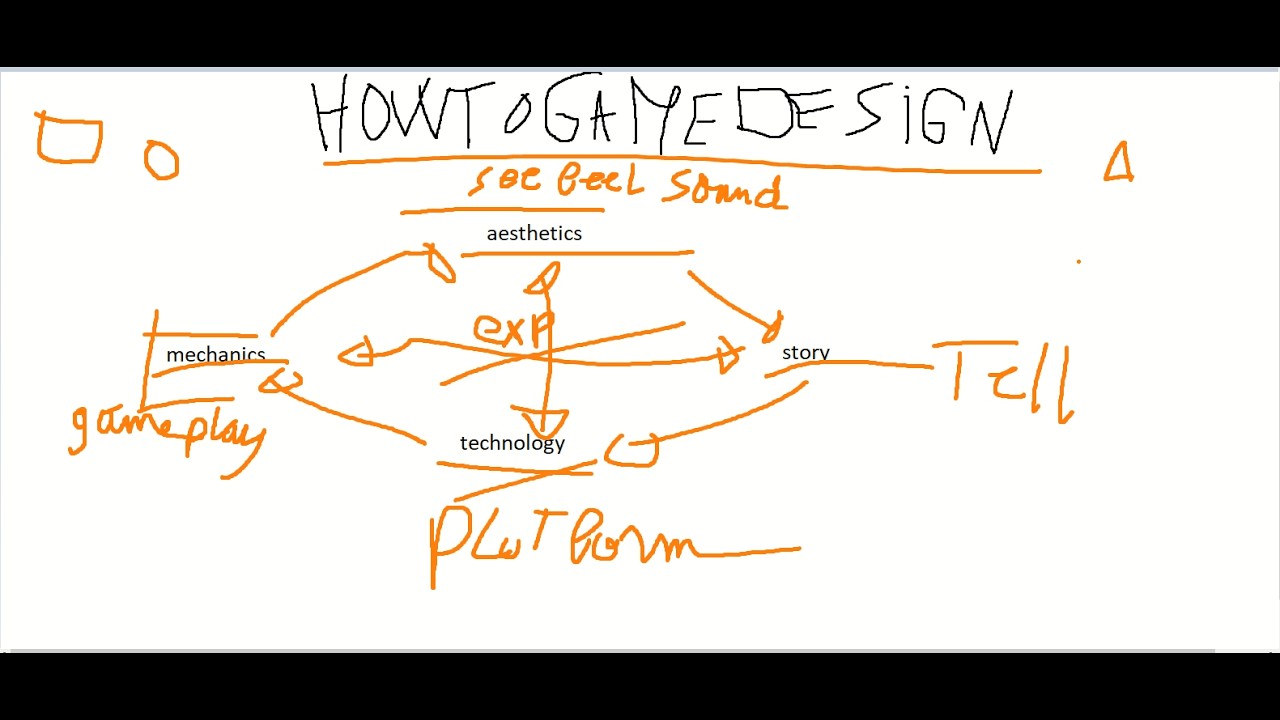 How to Game Design ( in Theory ) || Game Design Basics Explained for Beginners