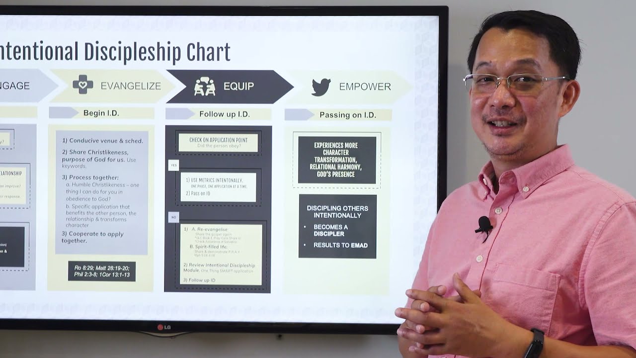 INTENTIONAL DISCIPLESHIP Part 3 - Ptr. Mel Santos