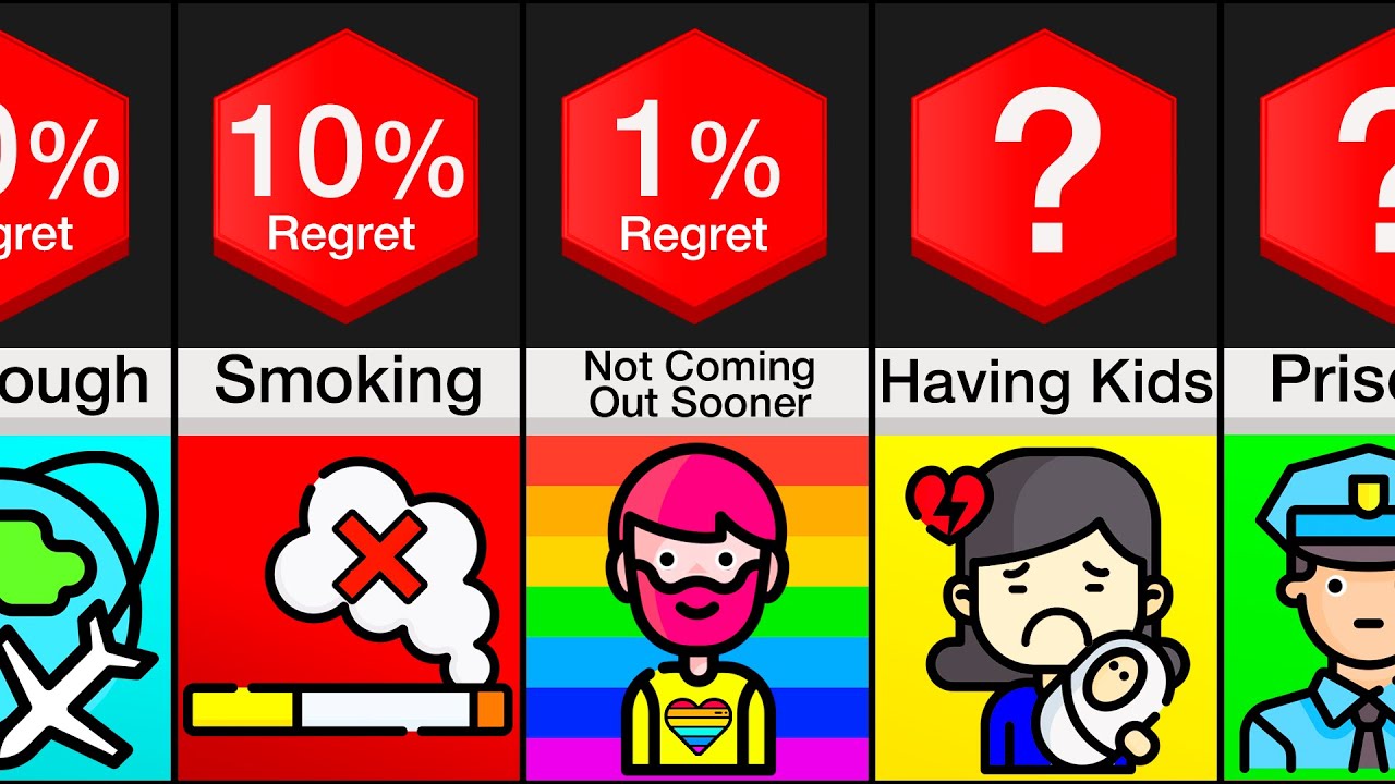 Comparison: Biggest Regrets In Life