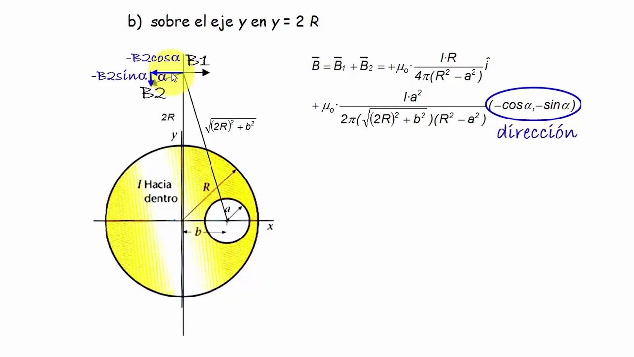 CAMPO MAGNÉTICO debido A UN CONDUCTOR CON  un ORIFICIO  (Ley de Ampere)