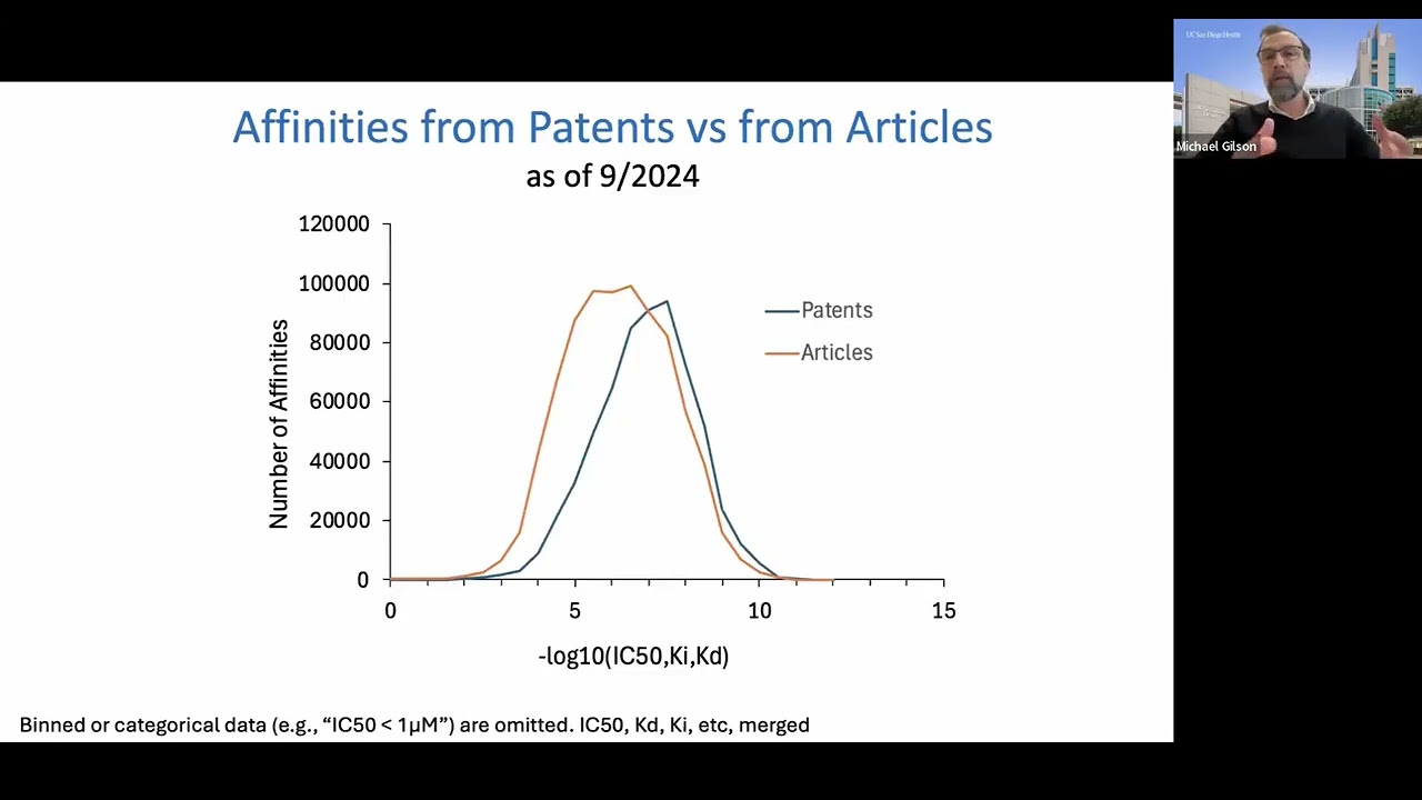 A Massive, Publicly Accessible, Knowledgebase of Protein-Ligand Binding Data, Dr. Mike Gilson