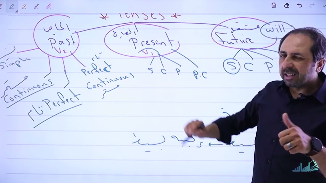 إنجليزي - مقدمة تعريفية عن الأزمنة (Tenses) || #توجيهي مع أ. أيمن أبو عمر