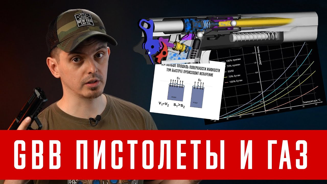 ЧТО ВАЖНО ЗНАТЬ ПРО GBB ПИСТОЛЕТЫ ДЛЯ СТРАЙКБОЛА И ГРИН ГАЗ? СТРАЙКБОЛ ДЛЯ НОВИЧКОВ.