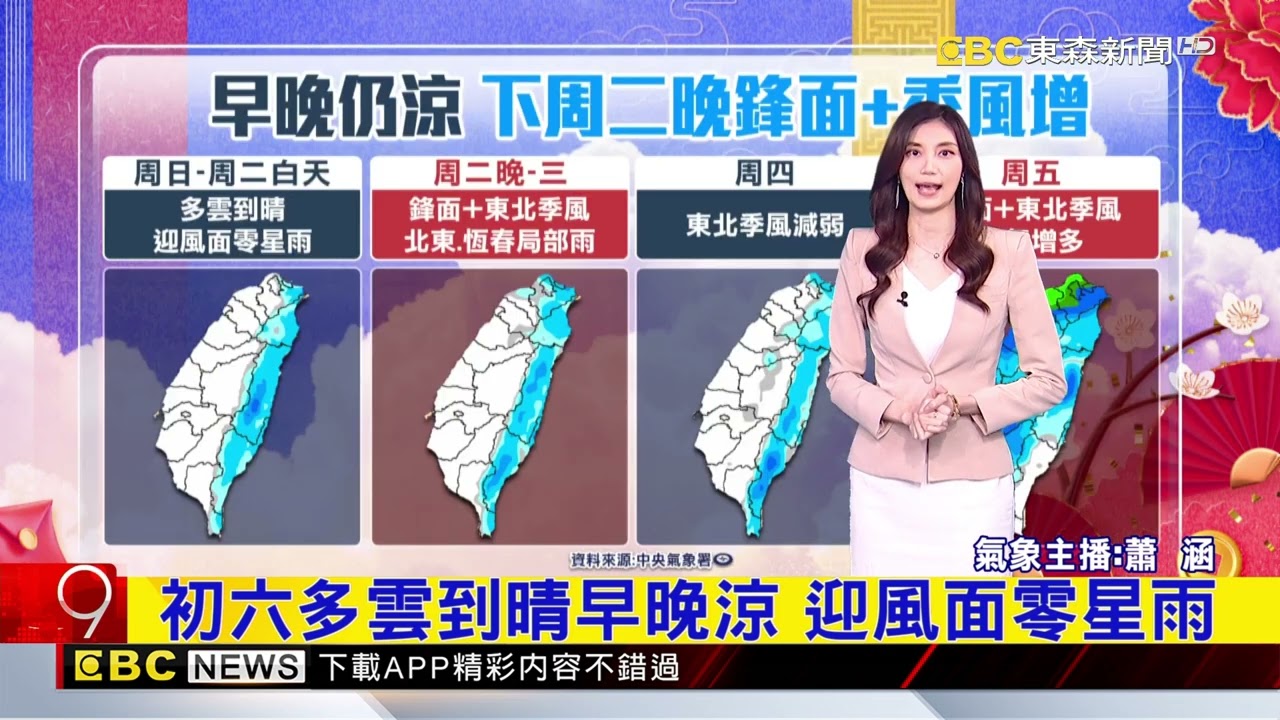 把握收假好天氣、下周2波鋒面接力襲@newsebc